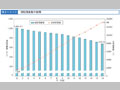 消防団員数の推移