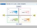 基本的提言に示された企業による取り組みの概念整理図