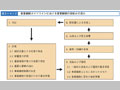 事業継続ガイドラインにおける事業継続の取り組みの流れ
