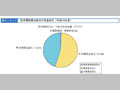 防災関係資金協力の実施状況（平成16年度）