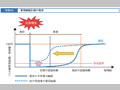 業務継続計画の概念