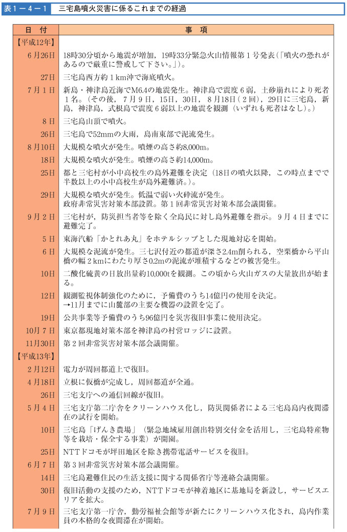 表１−４−１　三宅島噴火災害に係るこれまでの経過（その１）