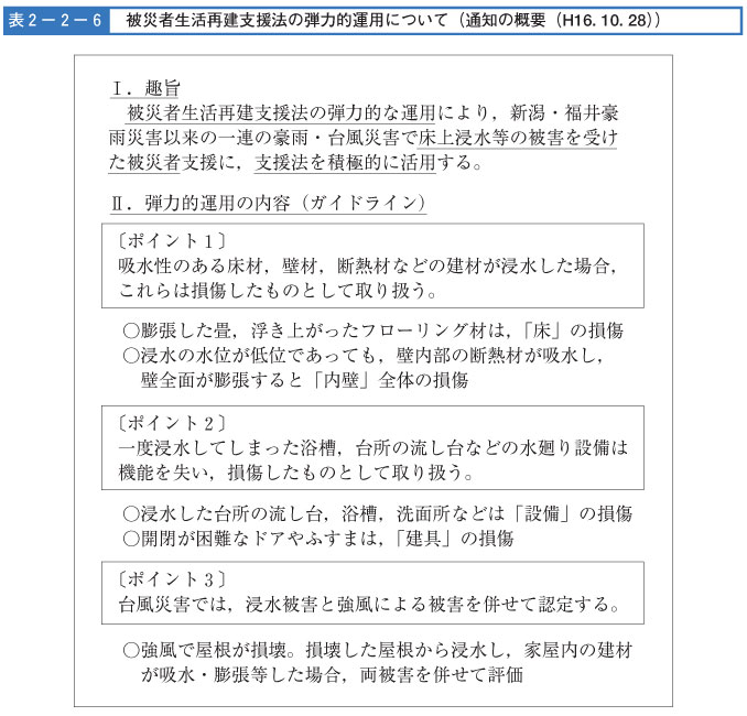 表２-２-６　被災者生活再建支援法の弾力的運用について（通知の概要（H16.10.28））