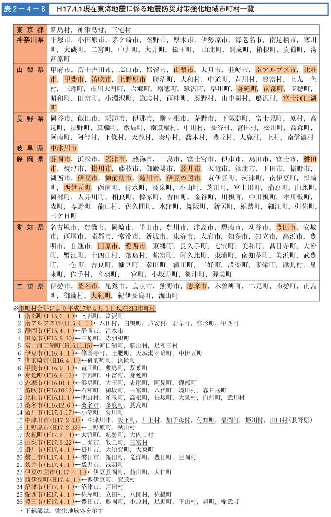 表２-４-８　H17.4.1現在東海地震に係る地震防災対策強化地域市町村一覧