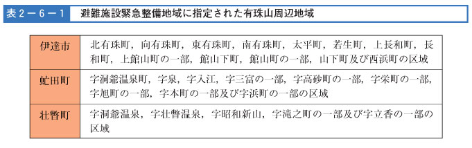 表２-６-１　避難施設緊急整備地域に指定された有珠山周辺地域