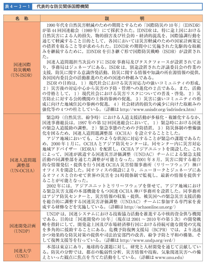 表４-３-１　代表的な防災関係国際機構