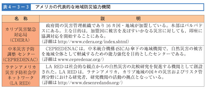 表４-３-３　アメリカの代表的な地域防災協力機関