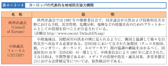 表４-３-４　ヨーロッパの代表的な地域防災協力機関