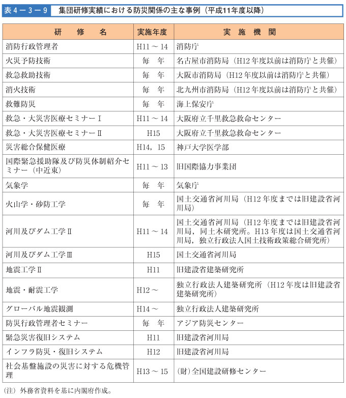 表４-３-９　集団研修実施における防災関係の主な事例（平成11年度以降）