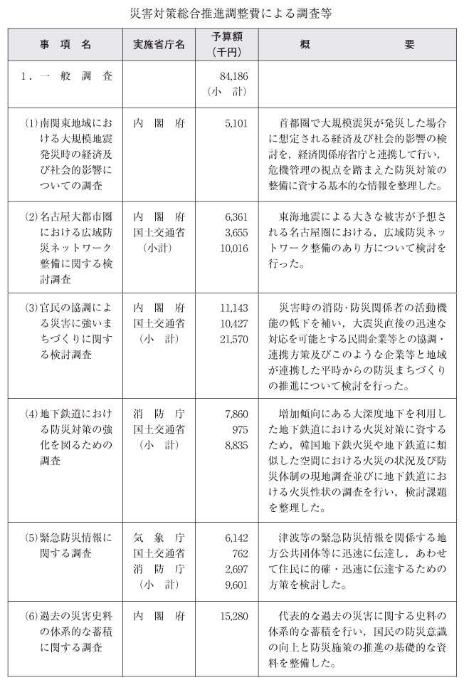 表１-４-１　災害対策総合推進調整費による調査等（その１）