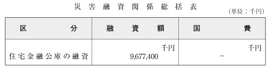 表６-３-１-６　災害融資関係総括表