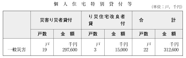 表６-３-１-８　個人住宅特別貸付等