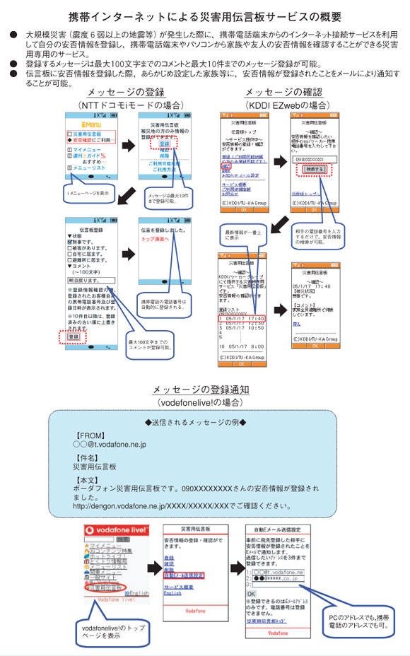 コラム図　災害用伝言ダイヤル,災害用伝言板サービス（その２）