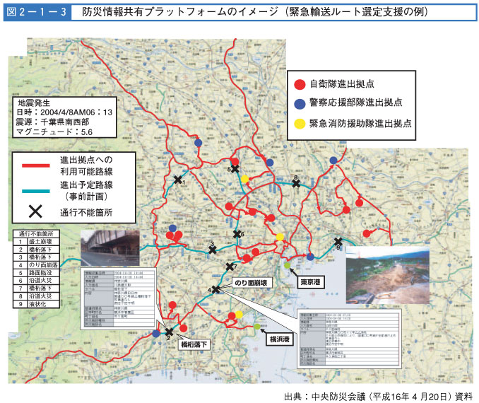 図２-１-３　防災情報共有プラットホームのイメージ（緊急輸送ルート選定支援の例）