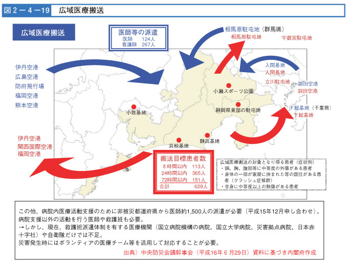 図２-４-１９　広域医療搬送