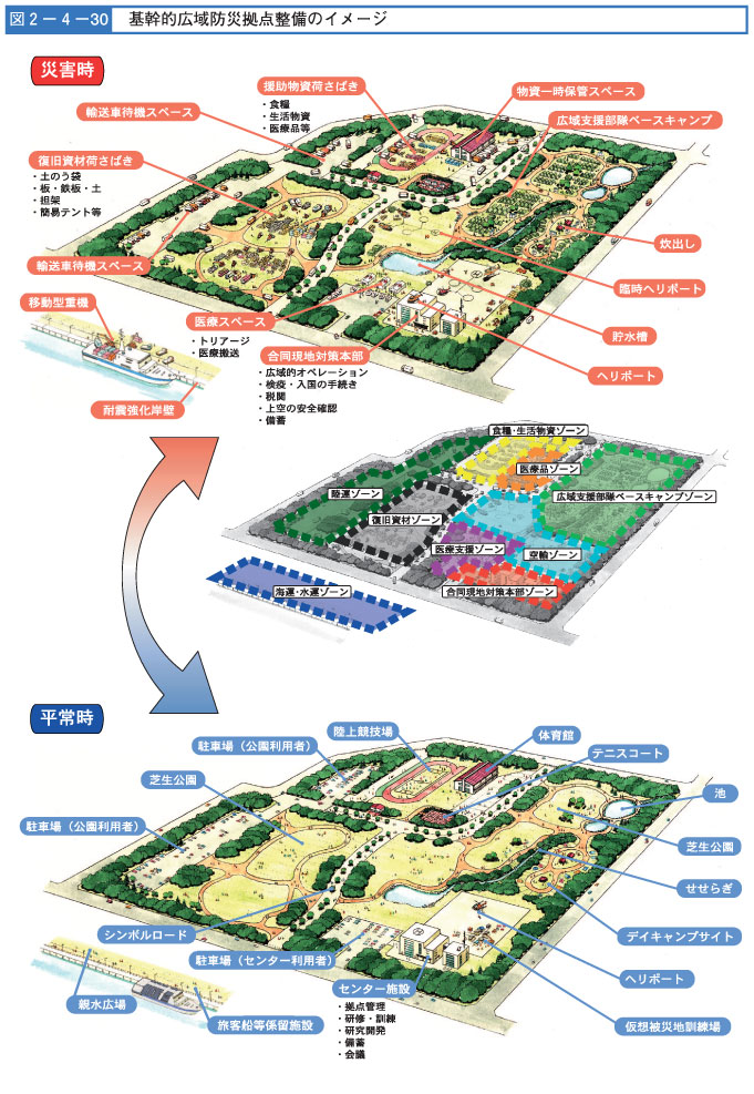 図２-４-３０　基幹的広域防災拠点整備のイメージ