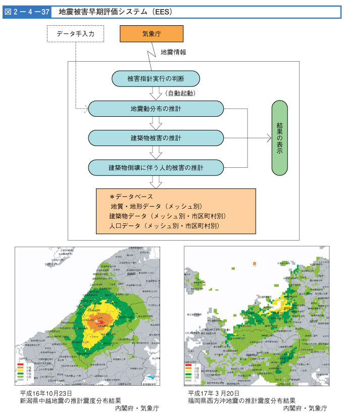 図２-４-３７　地震被害早期評価システム（EES）