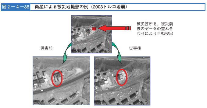 図２-４-３８　衛星による被害地撮影の例（2003トルコ地震）