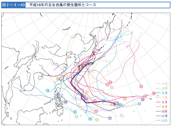 図２-４-４３　平成16年度の主な台風の発生箇所とコース