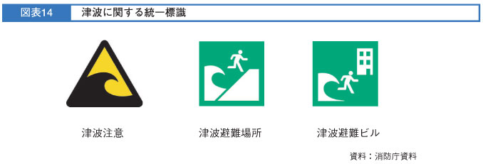 図表14　津波に関する統一標識