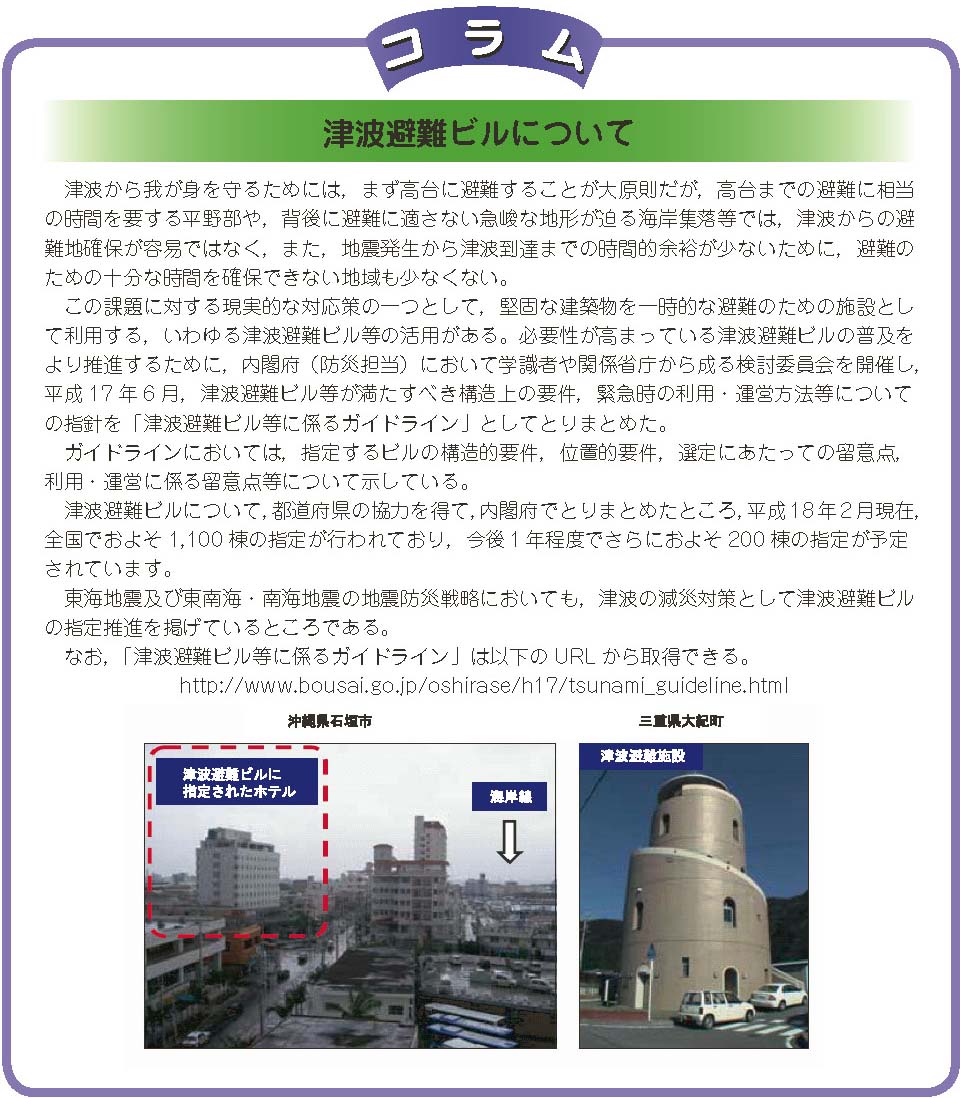 コラム１４　