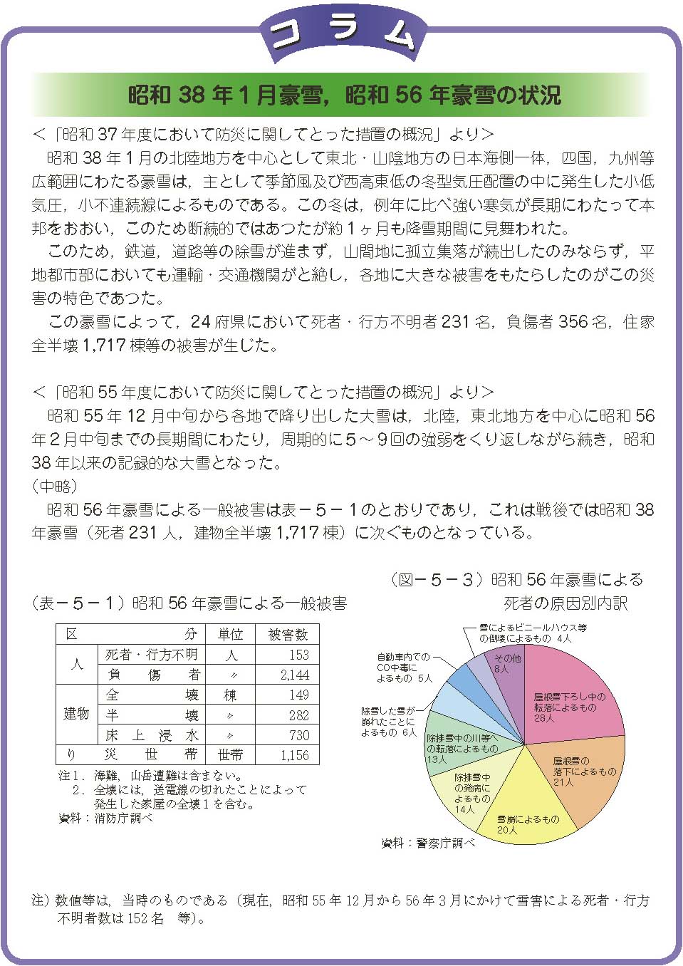 コラム１７　