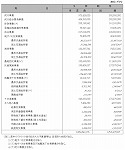 表５−13−１　平成16年度国土保全関係事業別予算額等総括表