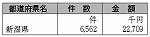 表６-１-１　放送受信料の免除