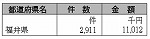 表６-１-２　放送受信料の免除