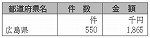 表６-１-６　放送受信料の免除