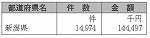 表６-１-10　放送受信料の免除