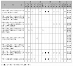 表６-１-12　激甚災害指定基準によるもの