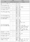 表６-１-13　局地激甚災害指定基準によるもの（その１）