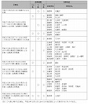 表６-１-13　局地激甚災害指定基準によるもの（その２）