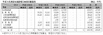 表６-２-３　平成16年度厚生施設等災害復旧事業費