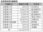 表６-２-５　合同宿舎復旧事業