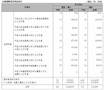 表６-３-７　災害復興住宅資金貸付