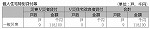 表６-３-８　個人住宅特別貸付等