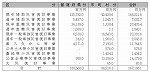 表６-３-12　災害関係地方債の許可状況