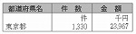 表６-４-１　放送受信料の免除