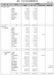 ［資料］　平成16年度予算額等集計表（その１）