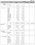 ［資料］　平成16年度予算額等集計表（その２）