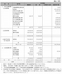 ［資料］　平成16年度予算額等集計表（その３）