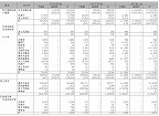 ［資料］　予算額等集計表（その２）