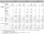 ［資料］　予算額等集計表（その３）