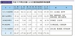 平成16 年発生災害による災害別施設関係等被害額