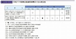 平成17 年激甚災害適用措置及び主な被災地