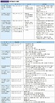 専門調査会の概要