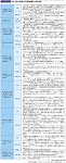 防災に関する重要な研究開発課題及び成果目標