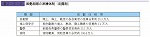 実働部隊の派遣体制（定員制）